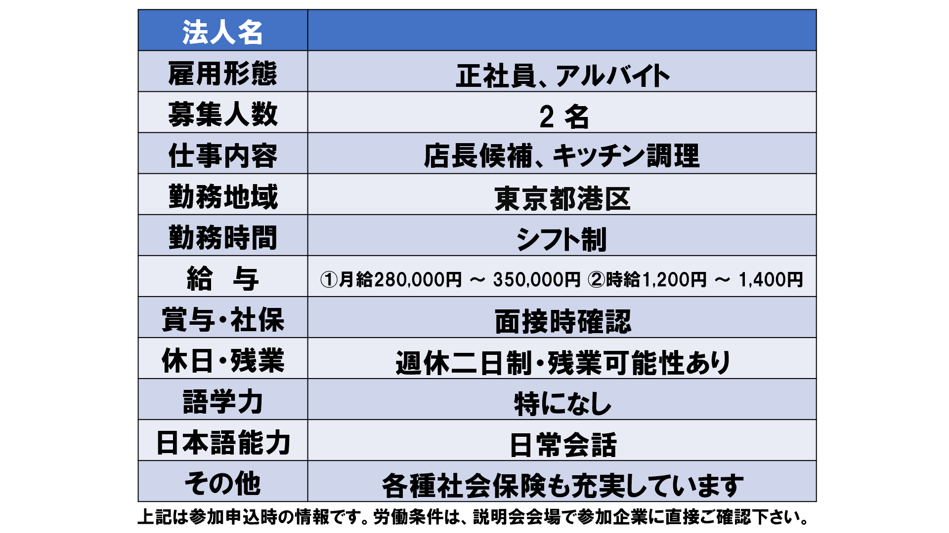仕事、バイト、正社員